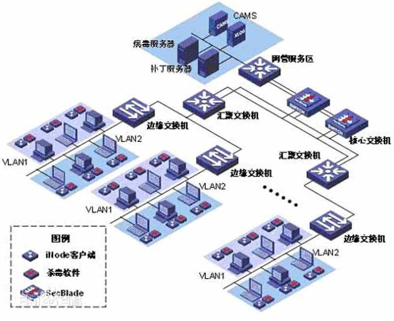 科技浪潮中的网络科技公司：创新与变革的力量