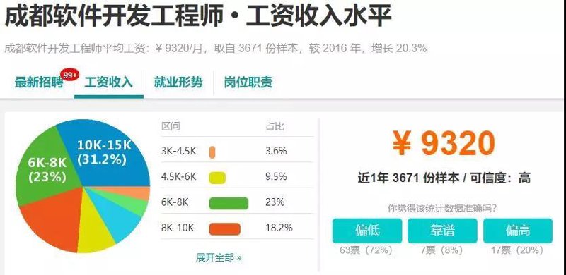 选择合适的管理软件：定制方案让企业更智慧